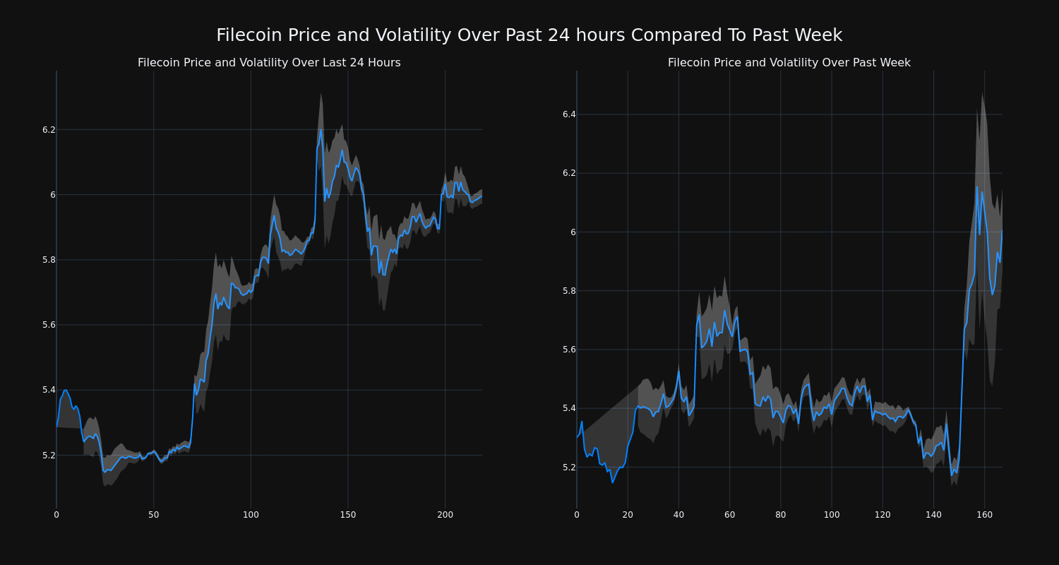 price_chart