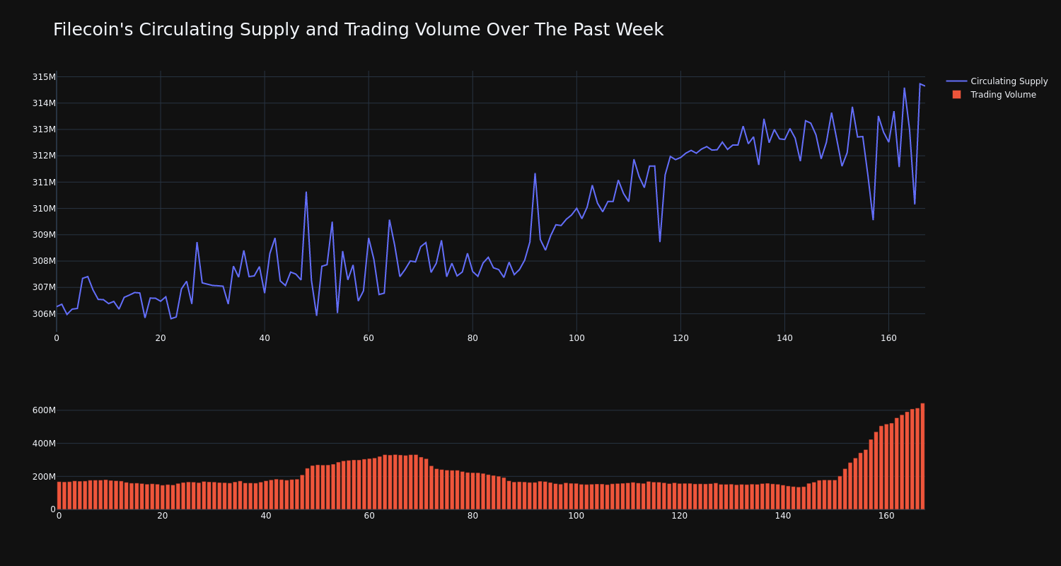 supply_and_vol