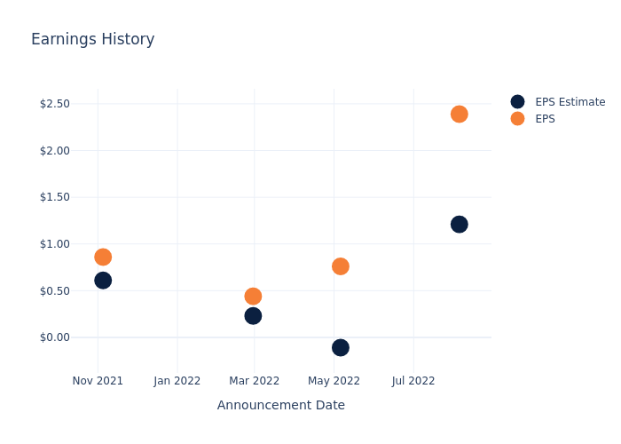 eps graph