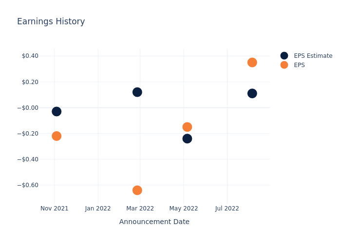 eps graph