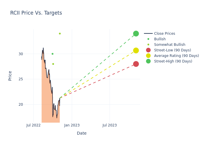 price target chart