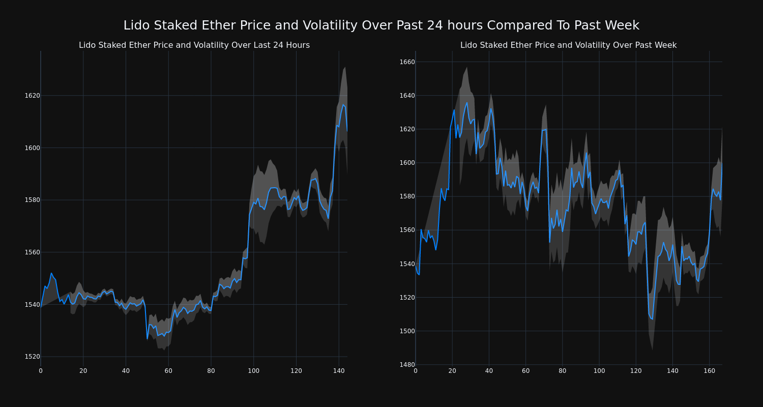 price_chart