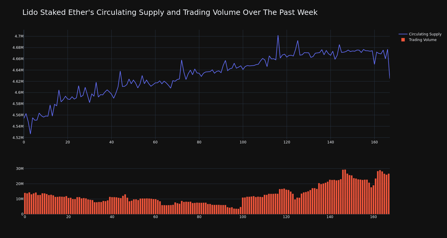 supply_and_vol