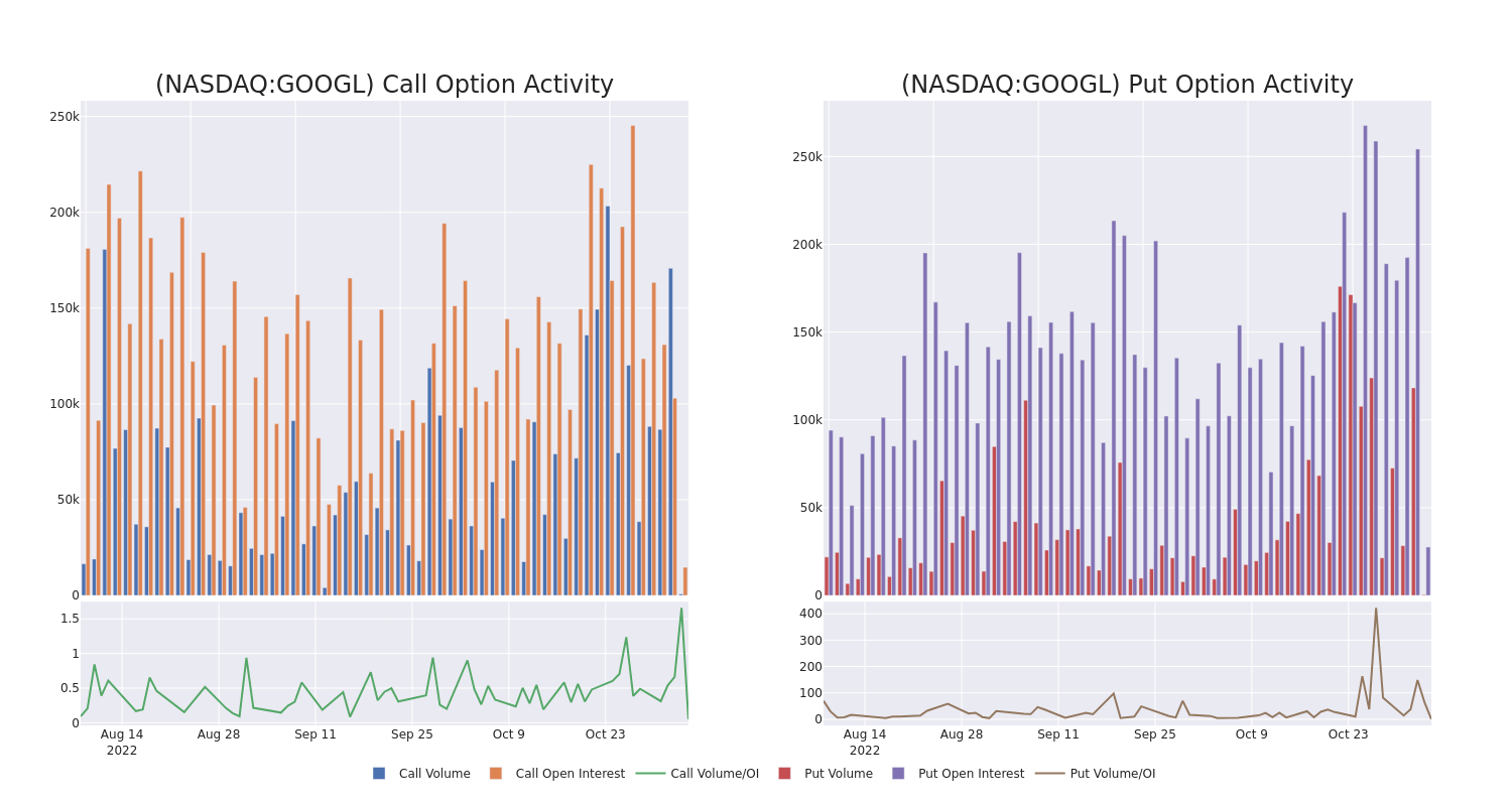 Options Call Chart