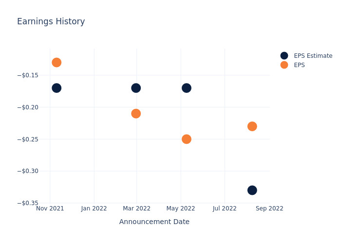 eps graph