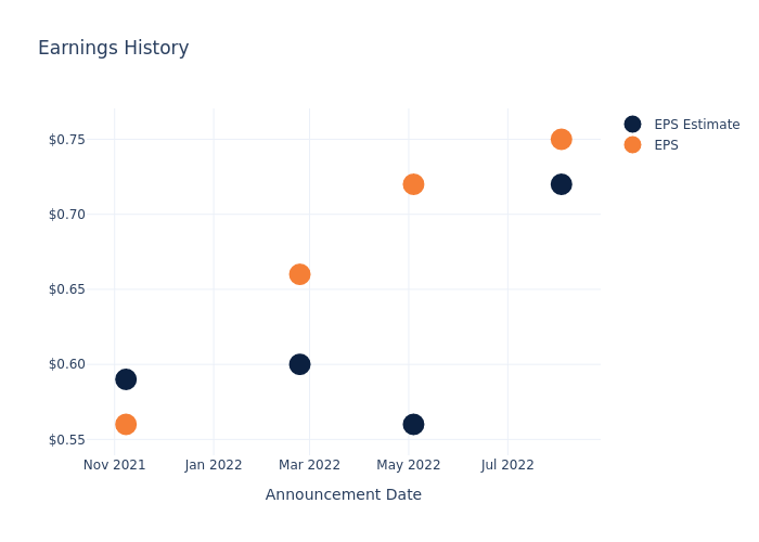 eps graph