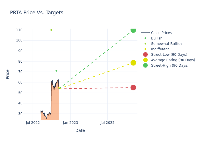 price target chart