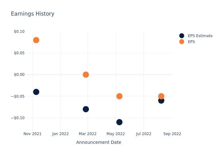 eps graph