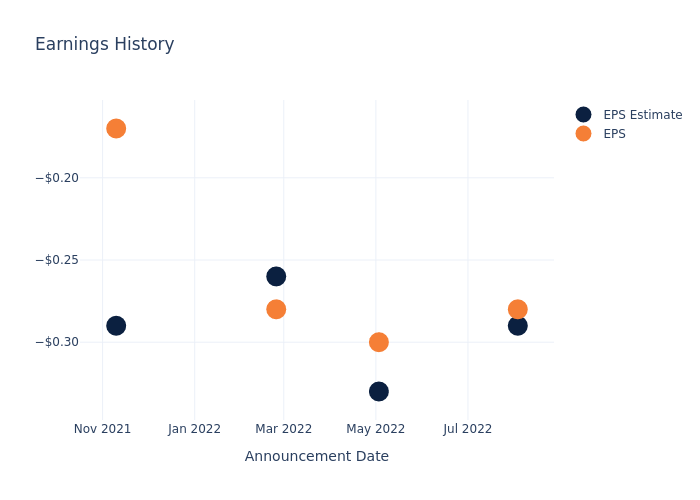 eps graph