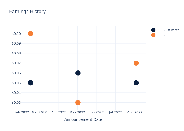 eps graph