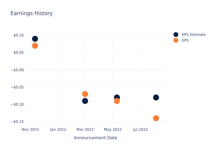 eps graph