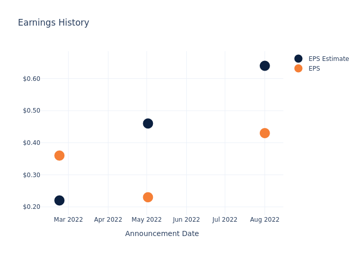 eps graph