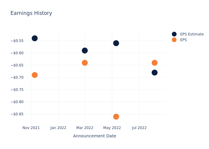 eps graph