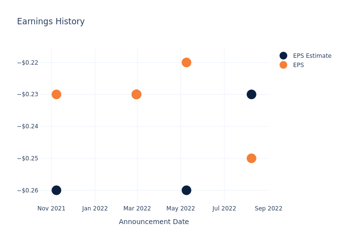 eps graph