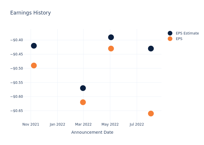 eps graph