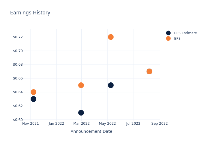 eps graph