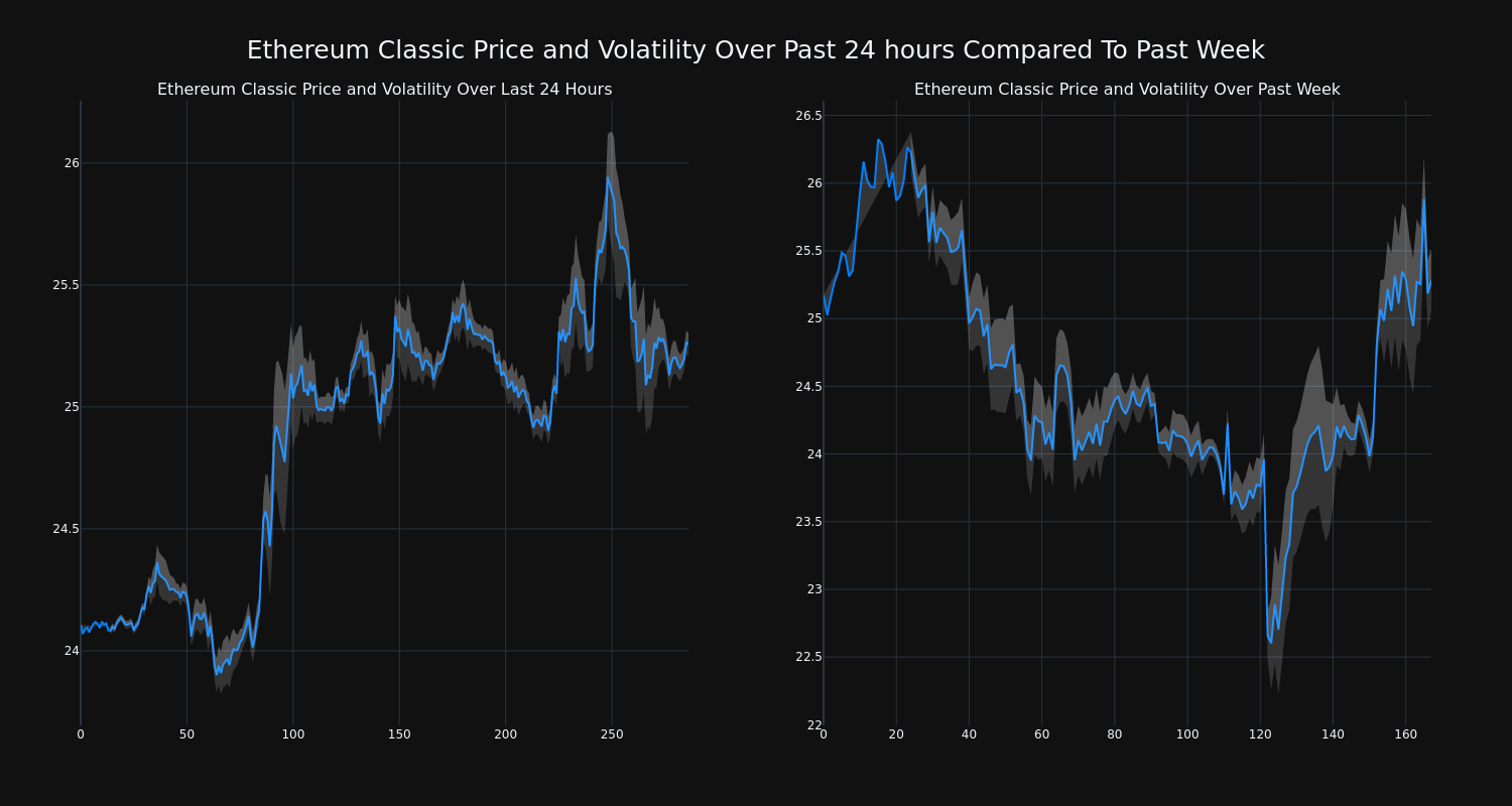 price_chart