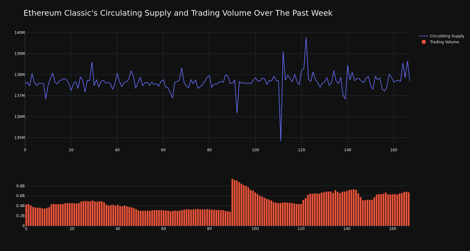 supply_and_vol