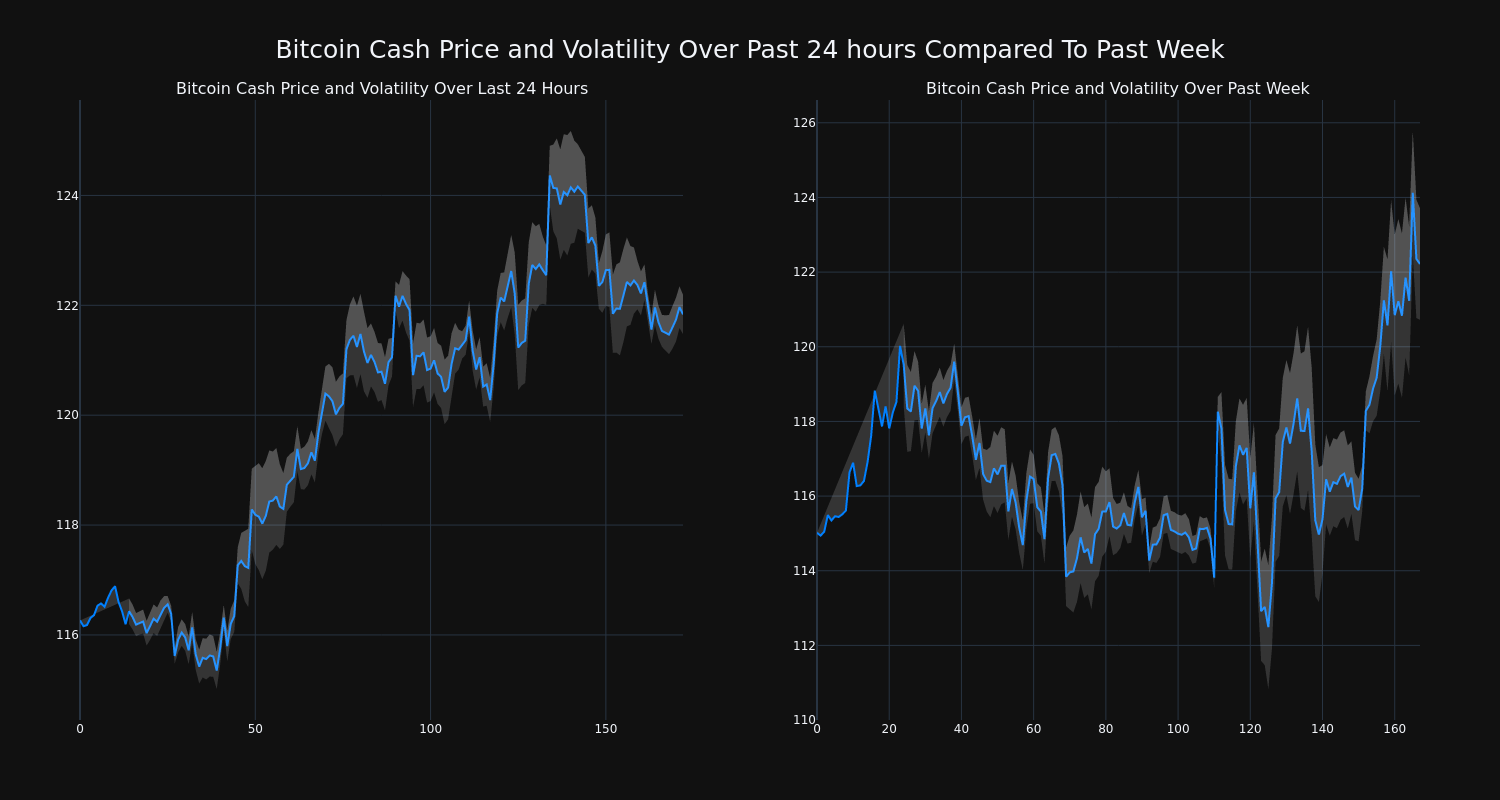 price_chart