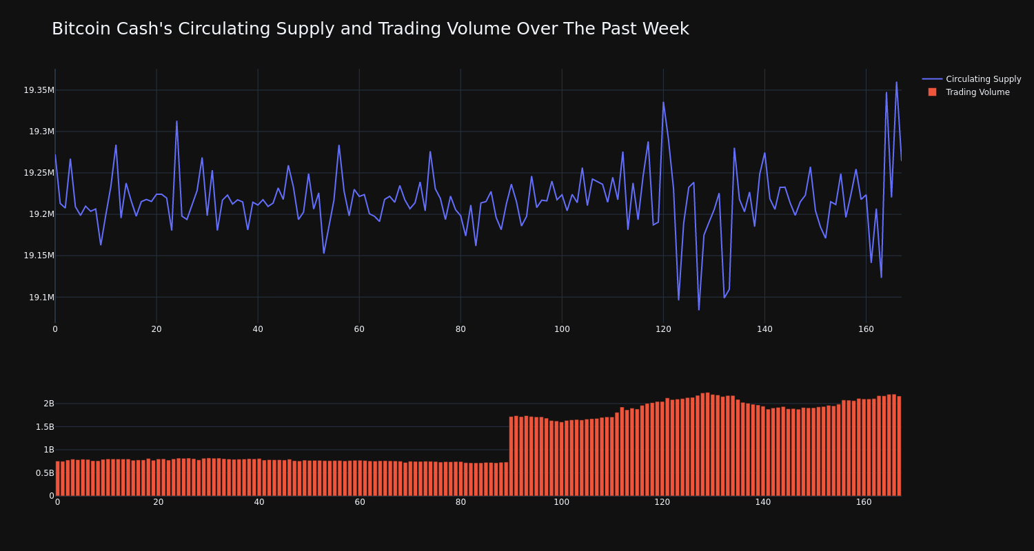 supply_and_vol