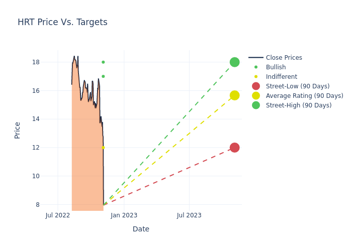 price target chart