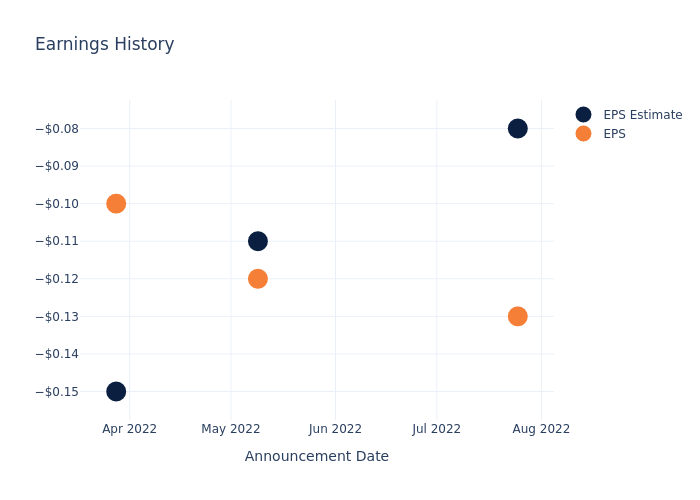 eps graph