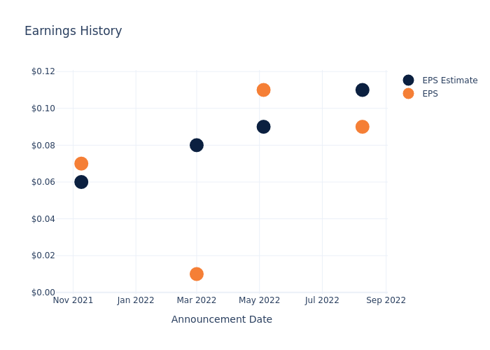 eps graph