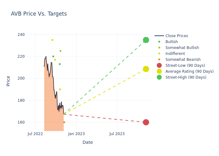 price target chart