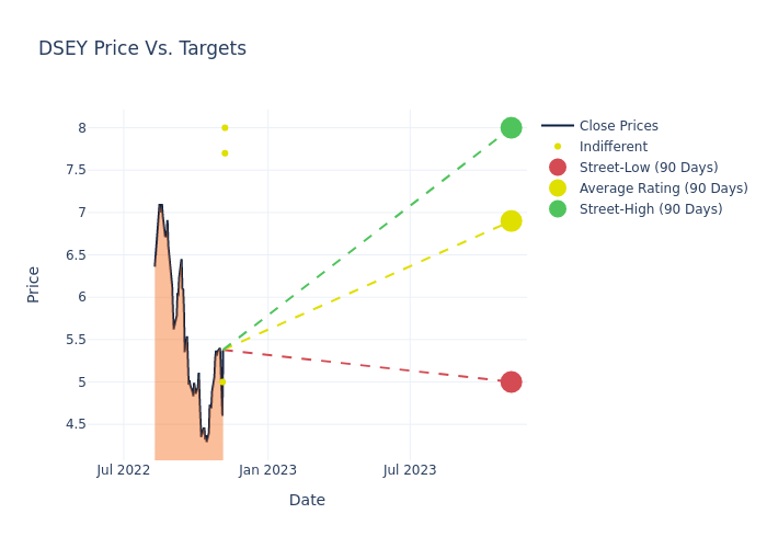 price target chart