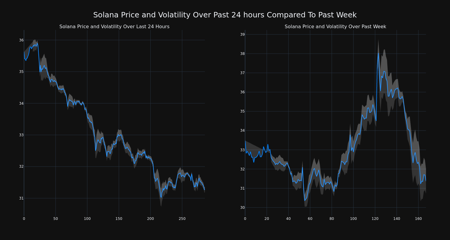 price_chart