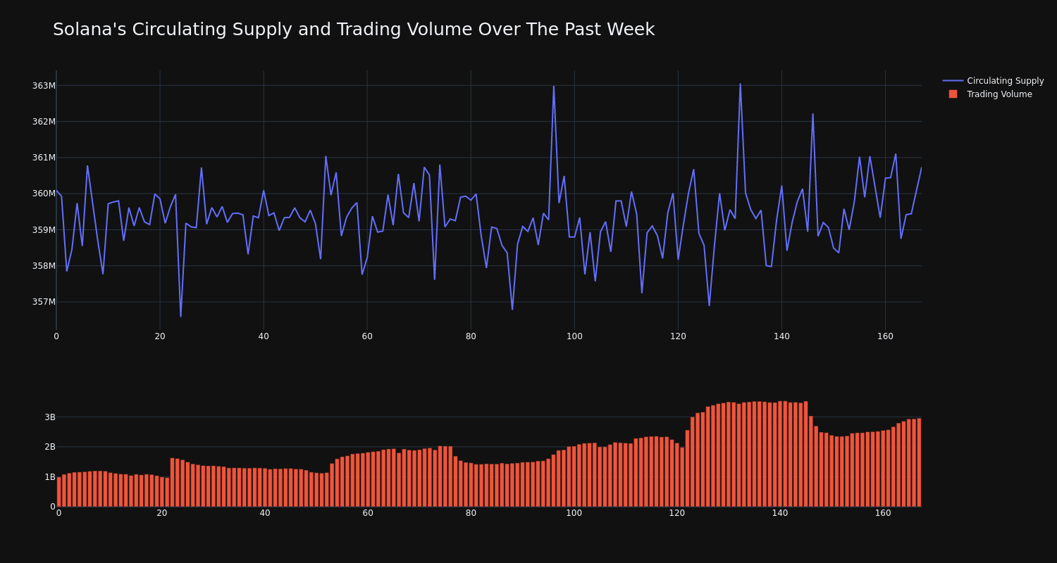 supply_and_vol