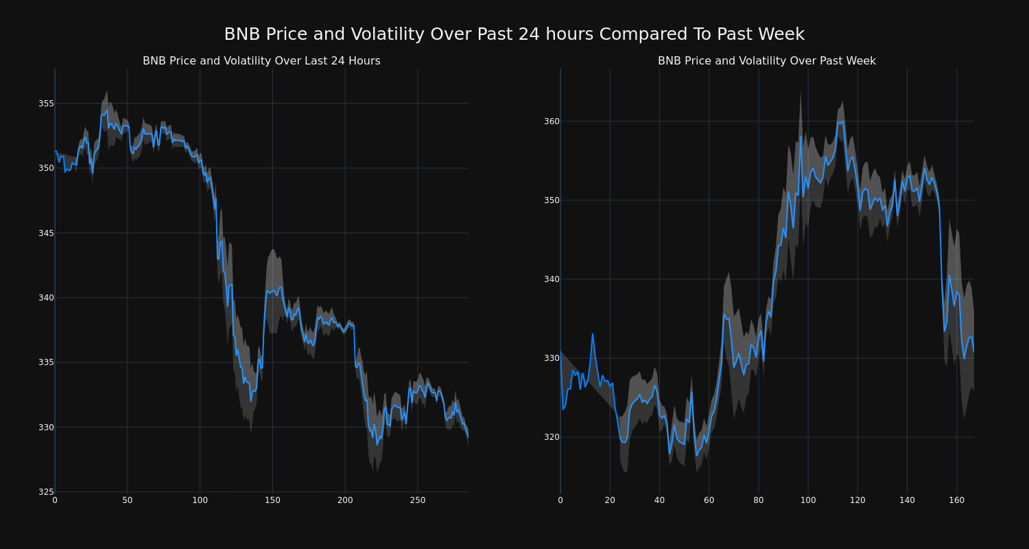 price_chart