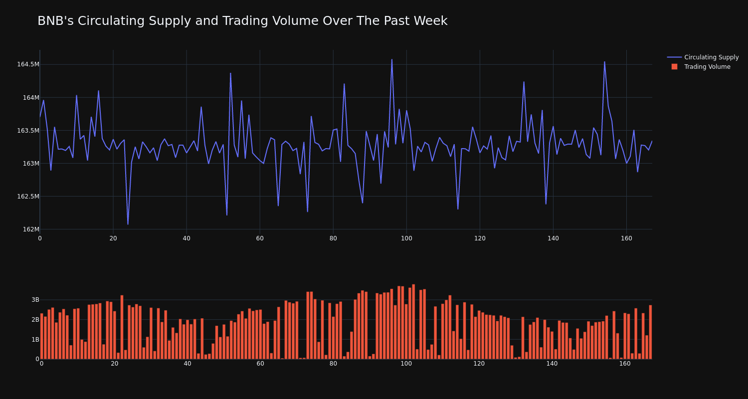 supply_and_vol