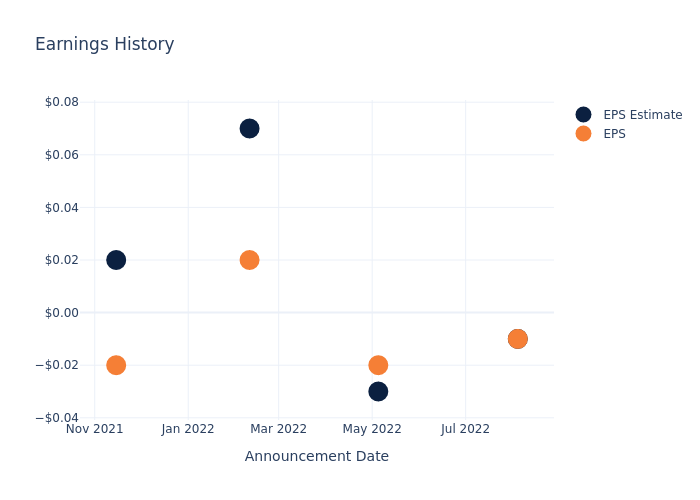 eps graph