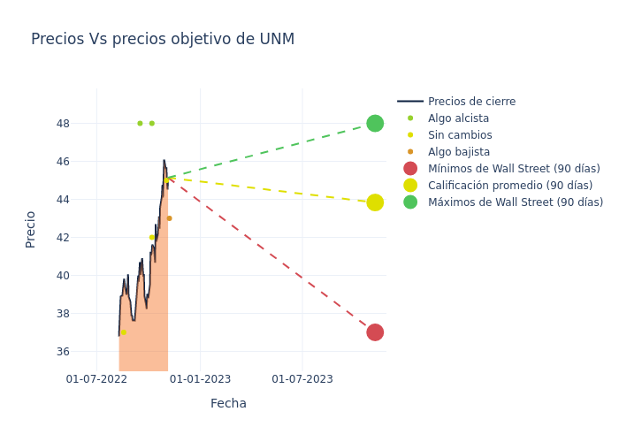 price target chart