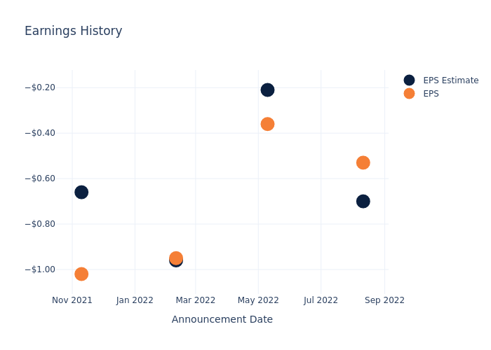 eps graph