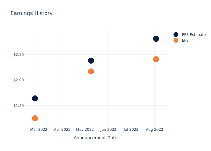 eps graph