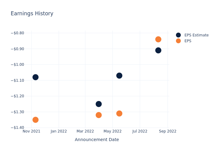 eps graph