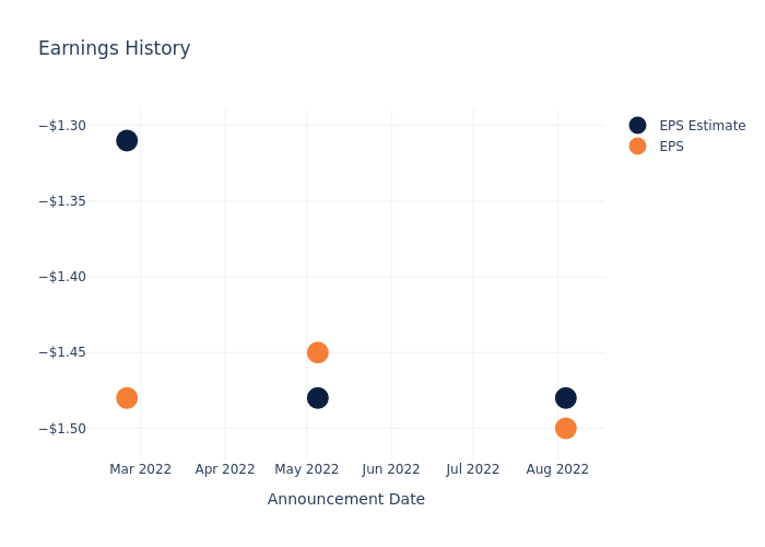 eps graph