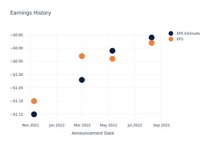 eps graph