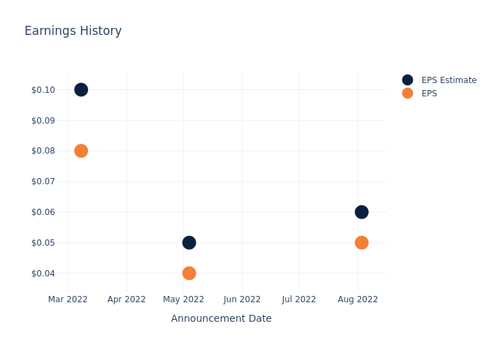 eps graph