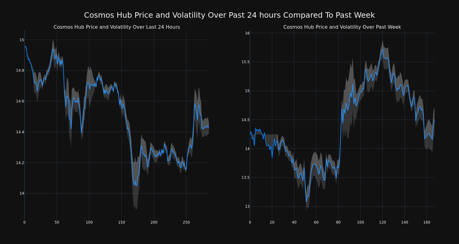 price_chart