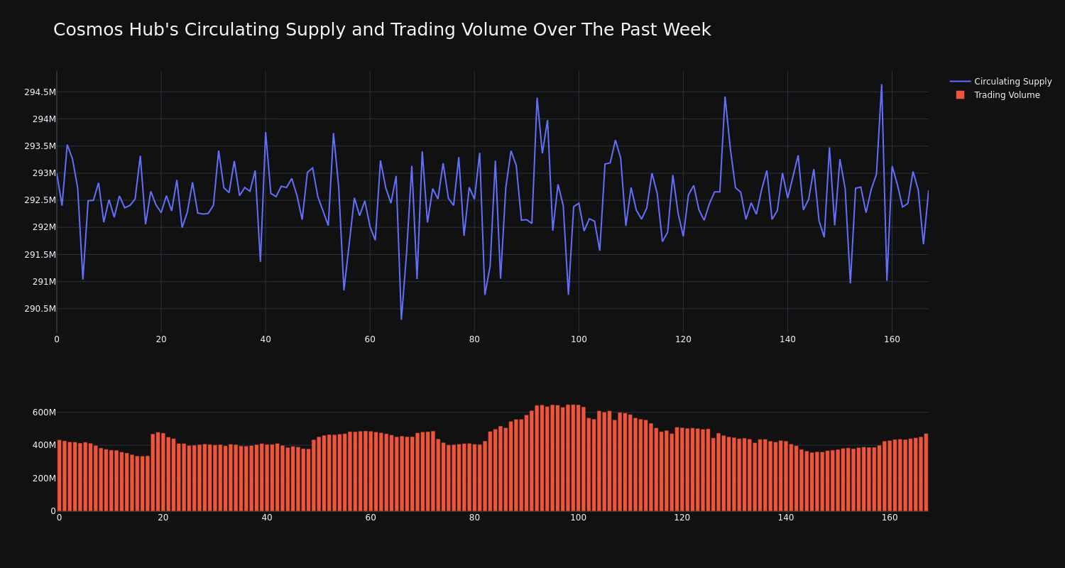 supply_and_vol