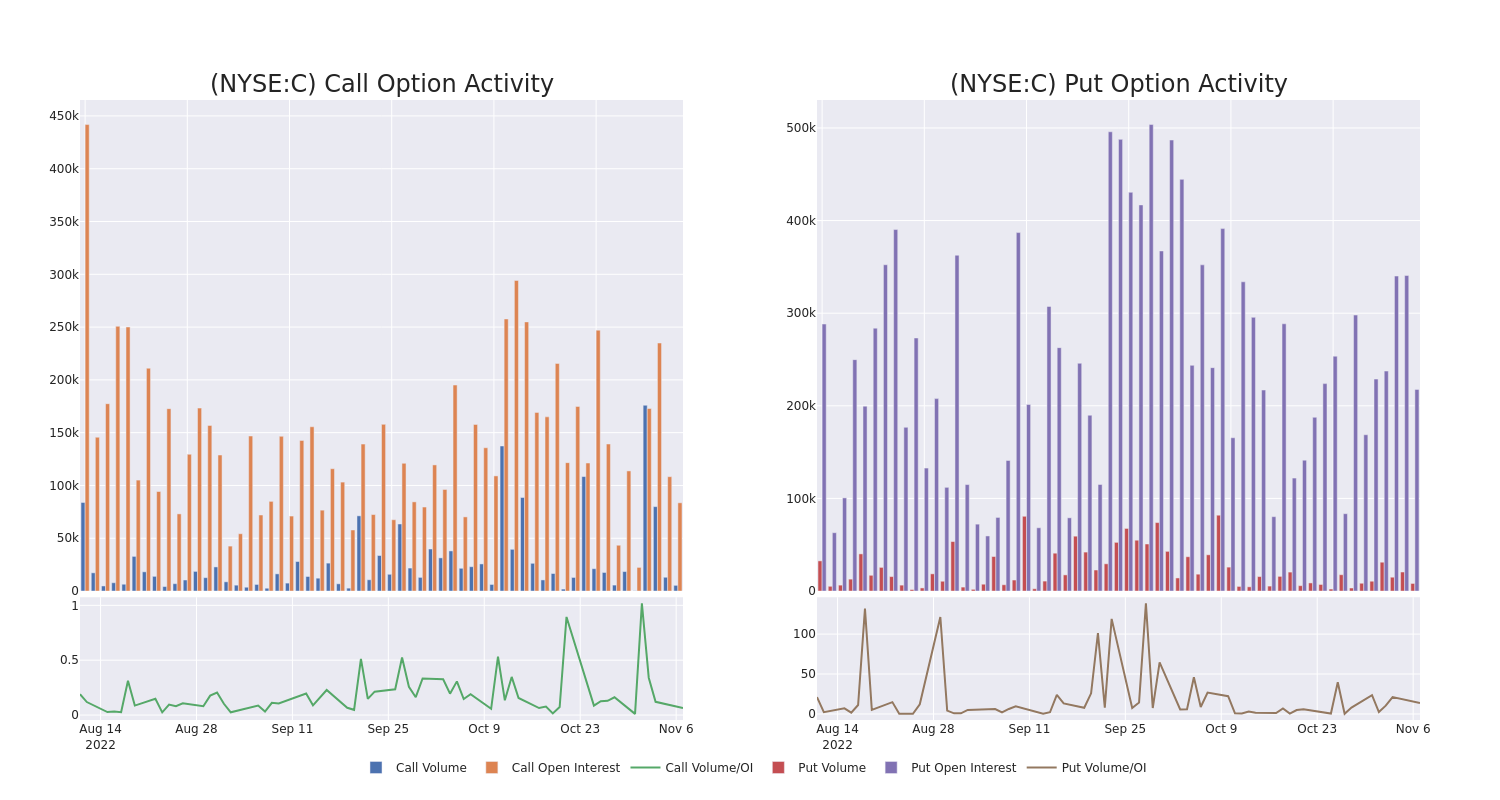 Options Call Chart