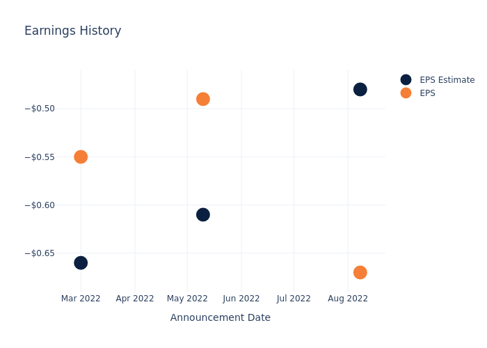 eps graph