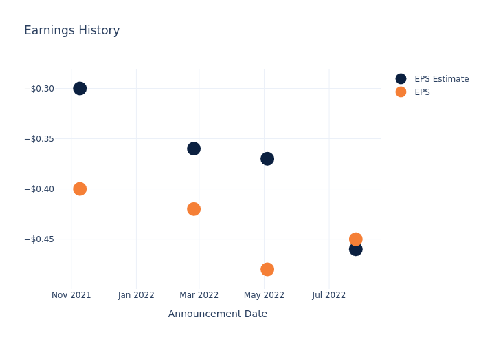 eps graph