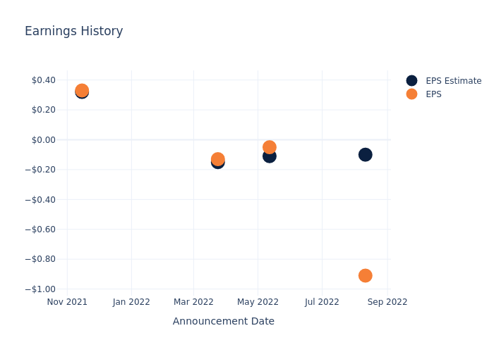 eps graph