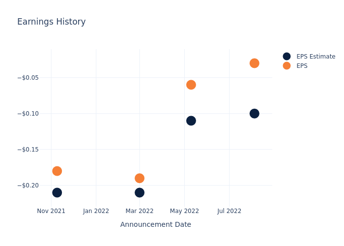 eps graph