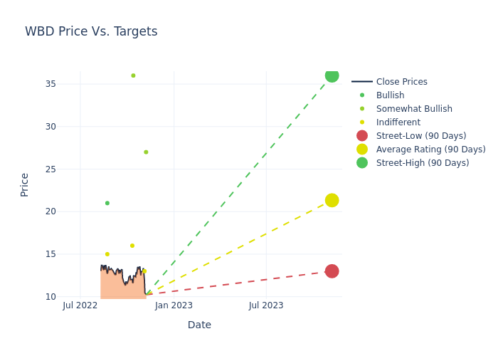 price target chart