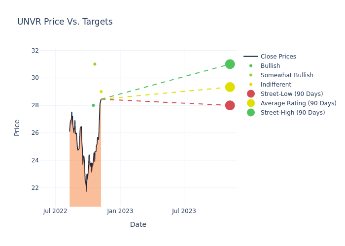 price target chart